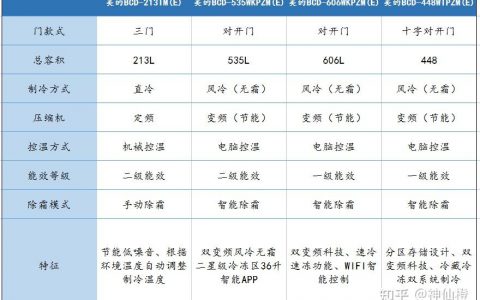 2021年热销冰箱排名前十名(高效节能冰箱)