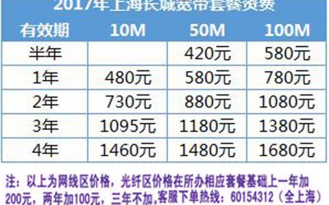 长城宽带客服电话号码(长城宽带服务电话)