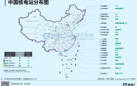中国核电股票行情及投资机会(中国核电股票前景分析)