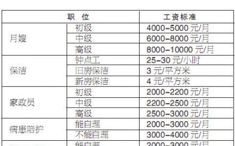 家政公司价格表(家政公司服务价格表)