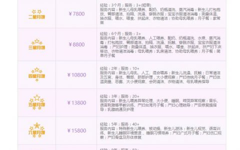 育儿嫂价格表，如何选择合适的育儿嫂(育儿嫂价格表，怎样找到符合需求的育儿嫂)