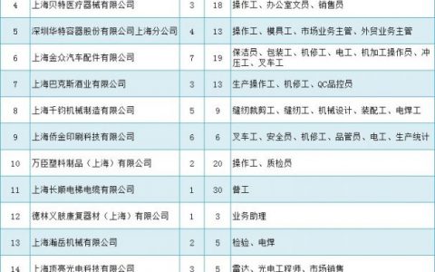 上海人才招聘网最新招聘信息(人力资源招聘信息在线发布)
