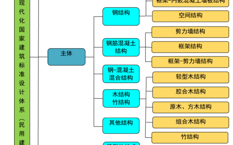 标准体系框架，打造企业竞争力的利器(标准体系框架的重要性和实施方法)