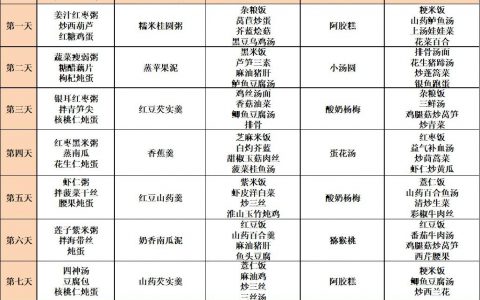 金牌月嫂价格表26天和42天(金牌月嫂价格表和服务详情)
