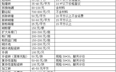 潍坊家政服务价格表(潍坊市家政服务情况)