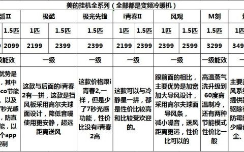 美的空调收费标准明细(空调收费标准明细详解)