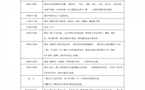 保洁工作计划(保洁工作计划的重要性)