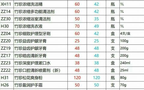 保洁用品清单明细表及价格(保洁用品清单表)