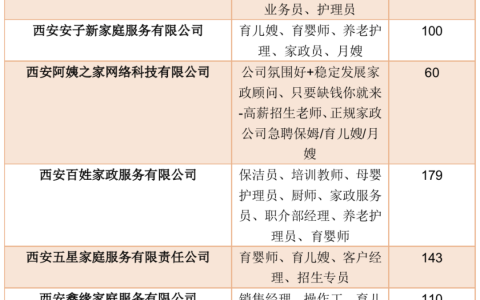 西安找保姆陪护老人费用(西安找家政服务陪护老人费用)