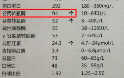 高是多少?，数学知识疑问解答(高中数学高阶知识详解)