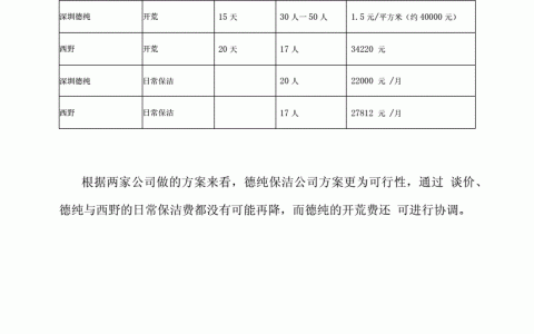 保洁报价明细表(保洁服务价格清单)