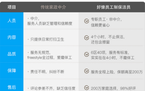 荆州保洁家政价格有哪些因素影响(荆州保洁家政价格怎么计算)