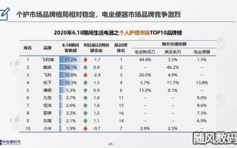 国产小家电品牌排行榜(国产小家电品牌排名)