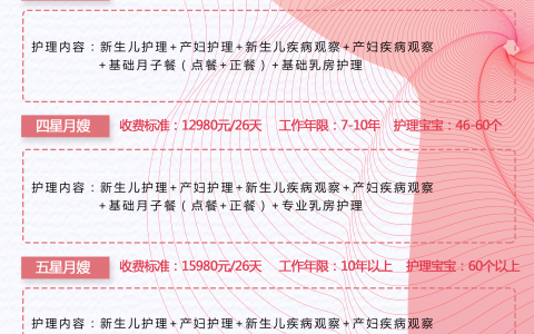青白江月嫂价格一览(青白江月嫂费用参考)
