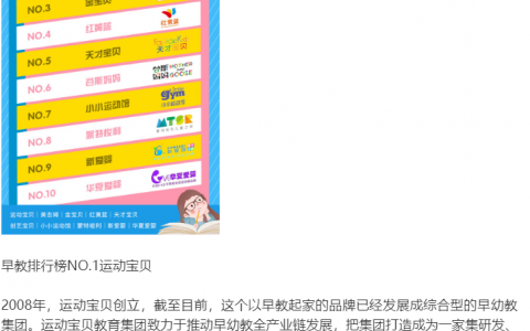 早教机构品牌排行榜，如何选择适合宝宝的早教机构(早教机构品牌排行榜，为宝宝提供优质教育资源)