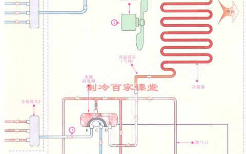 家用空调制冷原理图(空调制冷技术)