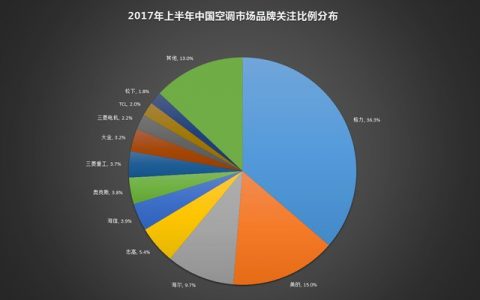 冬季空调该如何选择(冬季使用空调技巧)