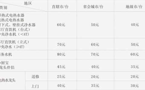 燃气热水器维修费用明细表(燃气热水器维修费用明细表解析)