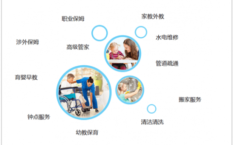 家政服务资格证从哪里报考(家政服务资格证考试报名条件)