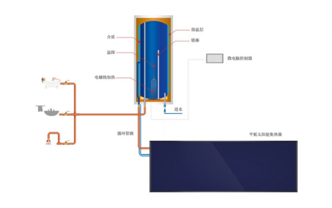 太阳能热水循环系统图(太阳能热水循环系统的优势)