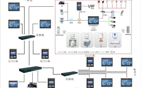 智能家居控制系统布线指南(智能家居控制系统布线技巧)