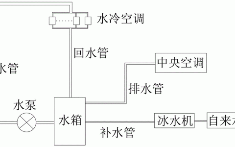 水冷空调制冷原理动画演示(水冷空调制冷原理动画学习)