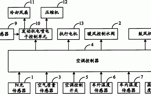 汽车空调原理图图解及工作原理(汽车空调原理)