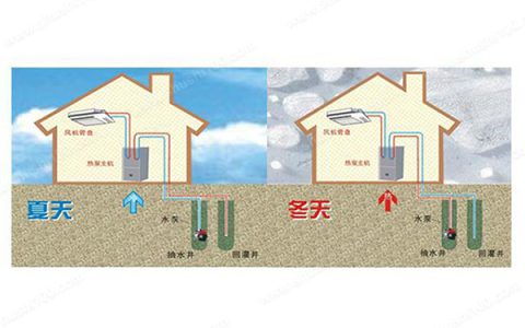 地源热泵空调(热泵空调系统)