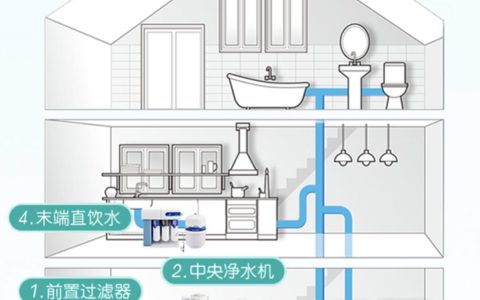 全屋净水品牌十大排名(全屋净水品牌推荐)