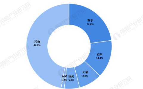 家电从哪进货渠道便宜(家电进货渠道)