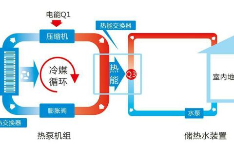 空气源热泵工作原理图(空气源热泵原理解析)