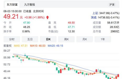 格力电器股票,格力电器股票行情走势,格力电器股票价格(格力电器股票行情走势)