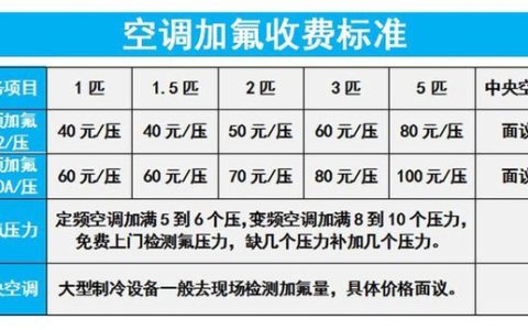 空调安装收费标准(空调安装费用)