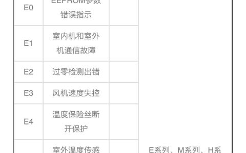 志高空调故障代码大全(志高空调故障解决方法)