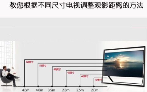 电视机尺寸参照图(电视机尺寸选择参考)