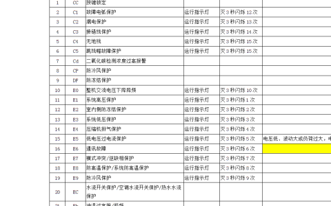 特灵空调故障代码大全(特灵空调故障代码解析)