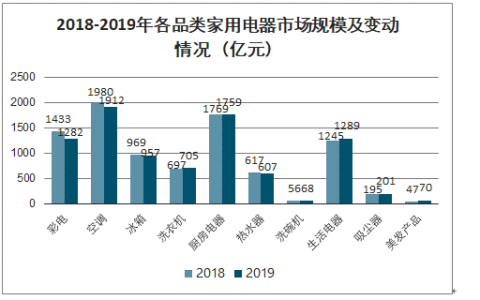 家电行业市场规模分析(家电市场规模及趋势分析)
