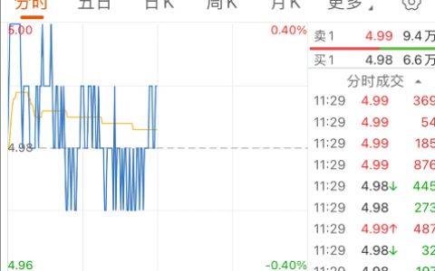 TCL科技股票买点(TCL科技股票行情)