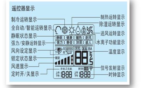 如何正确使用海尔空调制热功能(海尔空调制热温度控制)