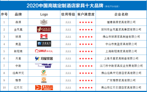中国电器品牌排行榜(中国电器品牌排行榜2021最新版)