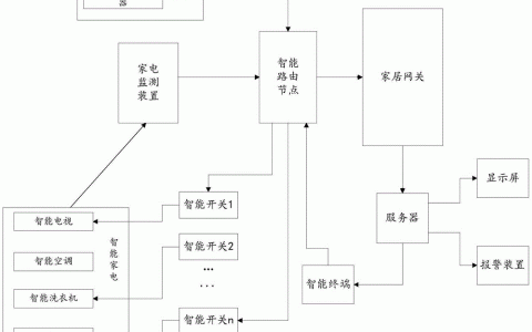 家电智能控制系统(智能家居控制系统)