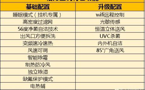 格力空调匹数对照表(格力空调匹数选择指南)