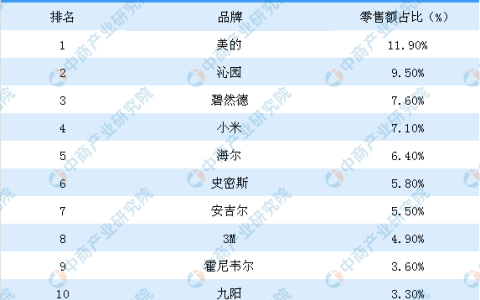 净水机品牌排行榜，如何选择适合的净水机(净水器品牌排行榜)