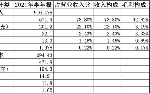 美的集团股票分析报告(美的集团股票新闻)