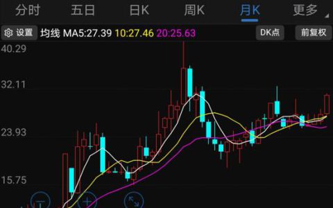 万科股票：2019年投资新机遇(万科股票走势分析)