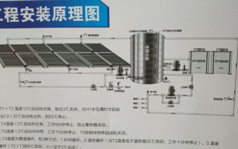 工业用太阳能热水系统的优势与应用(工业用太阳能热水系统的效能提升技巧)