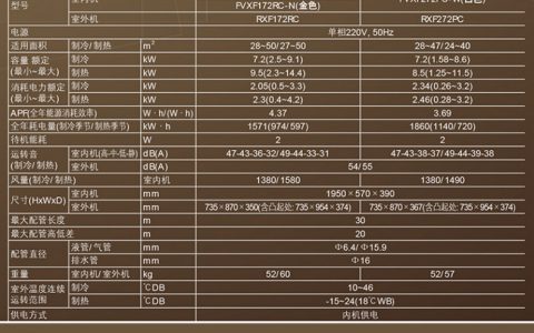 大金空调型号大全(大金空调型号推荐)