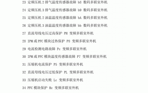 美的空调故障代码大全(美的空调故障代码解析)