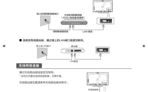 海尔电视说明书(海尔电视说明书功能介绍)
