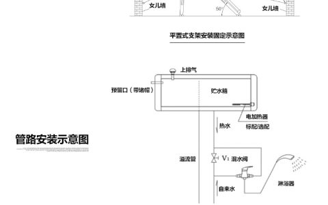 平板太阳能热水器安装方法视频(太阳能热水器安装步骤)